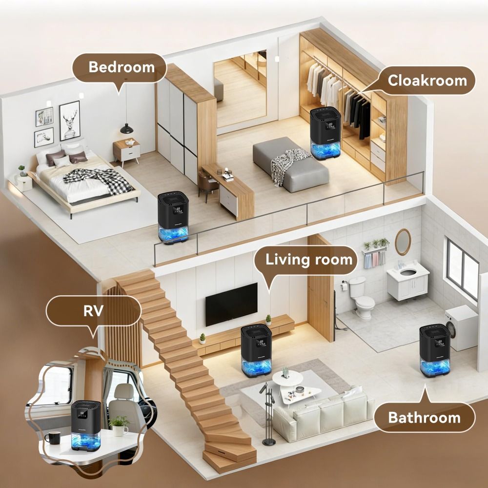 Smart Home Energy - Smart Negative Ion Dehumidifier Low Noise