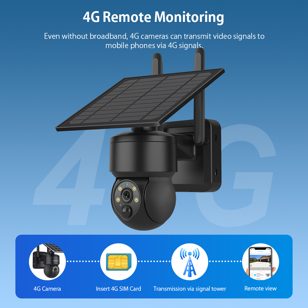 SHIWOJIA WIFI Wireless PTZ Sol - Smart Home Energy review and price