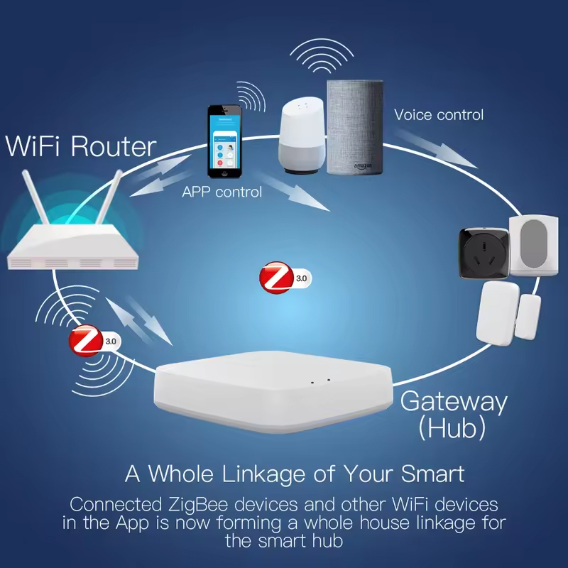 Moes Tuya ZigBee 3.0 Smart Gat - Smart Home Control Panel review and price