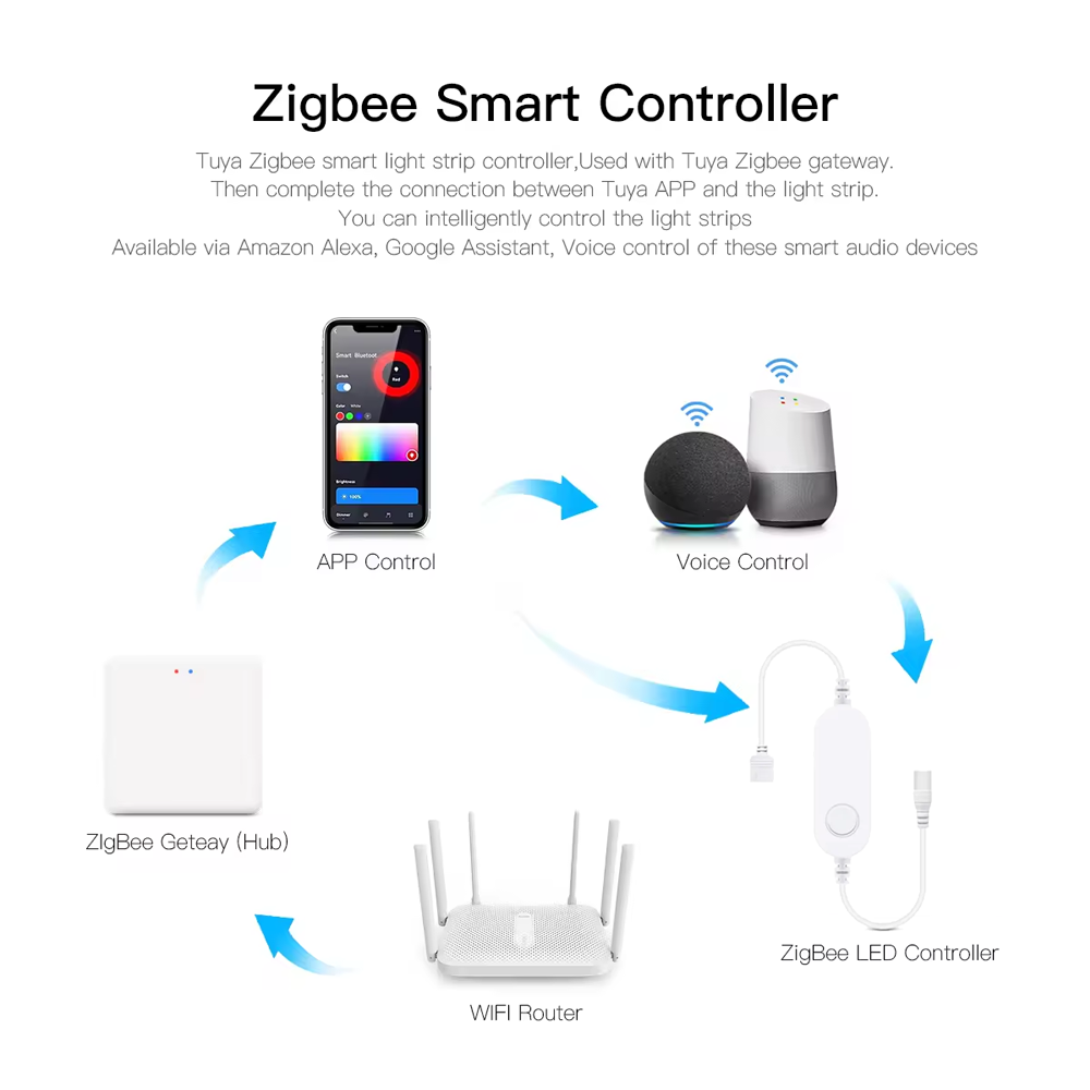 DC12V RGB Color Under Cabinet  - Smart Home Decor review and price