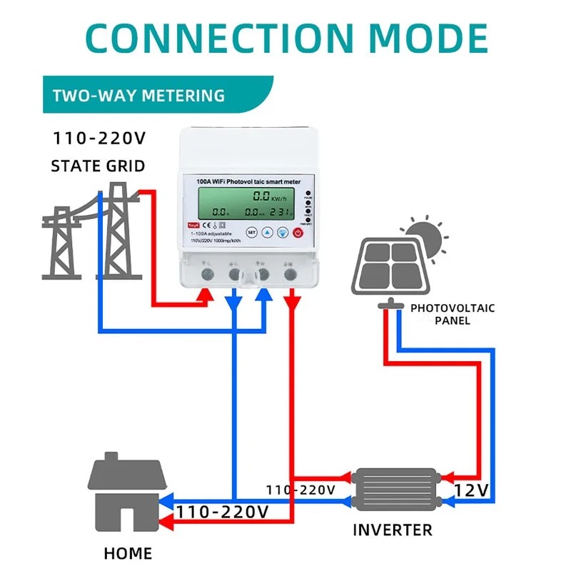 4P 1-100A WiFi Photovoltaic Sm - Smart Home Energy review and price