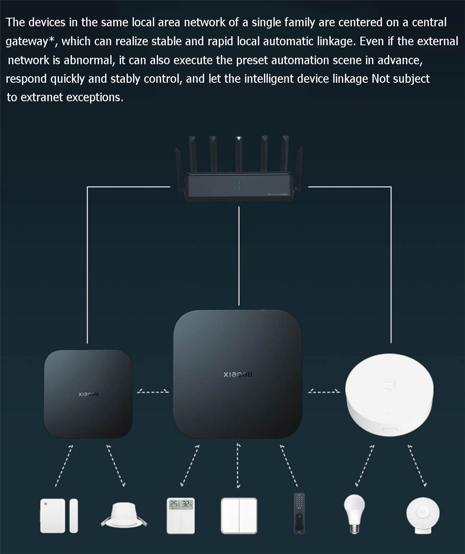 Xiaomi Smart Gateway 4 Central - Smart Home Xiaomi Hub review and price