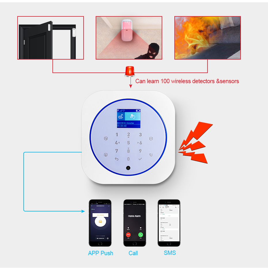 KERUI G12 Home Security Alarm  - Smart Home Package review and price