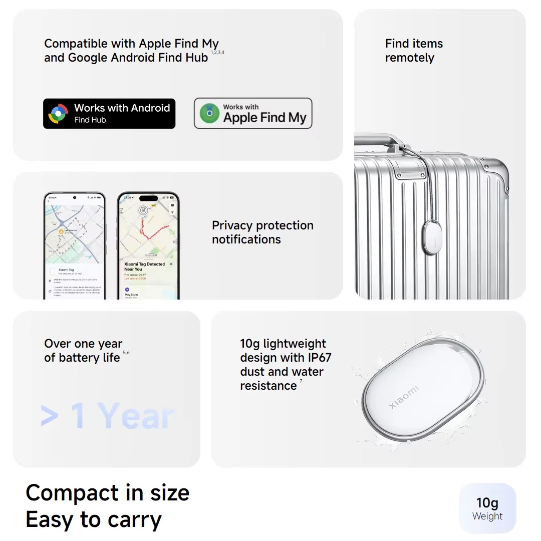 Global Version Xiaomi Tag Smar - Smart Home Xiaomi Hub review and price