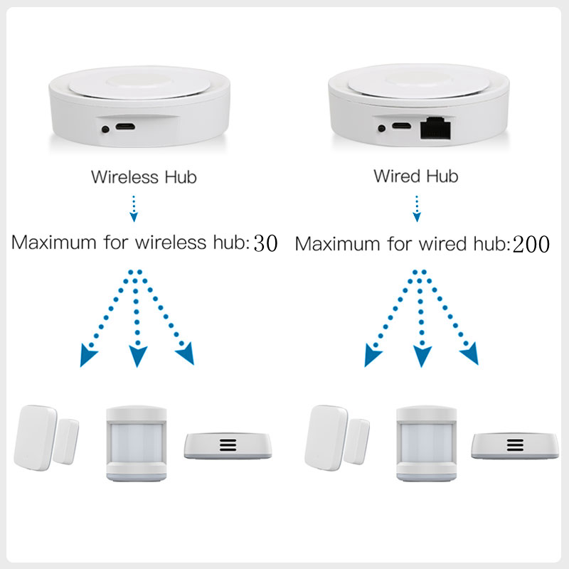 Tuya ZigBee Smart Gateway Home - Smart Home Package review and price