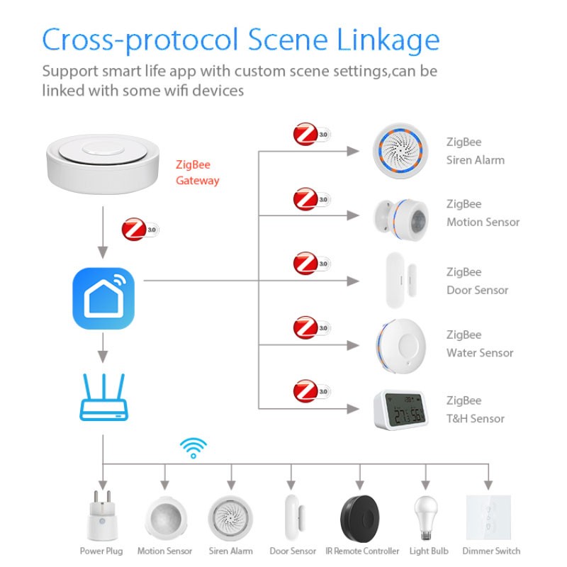 Tuya ZigBee Smart Gateway Home - Smart Home Package review and price